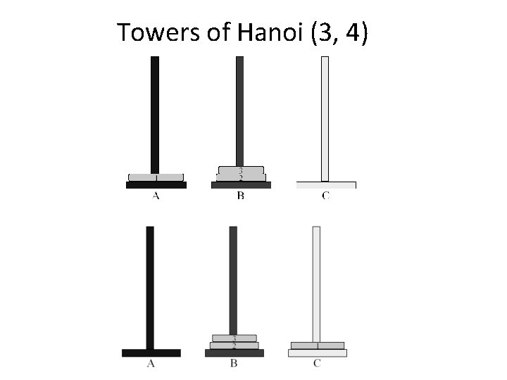 Towers of Hanoi (3, 4) 21 