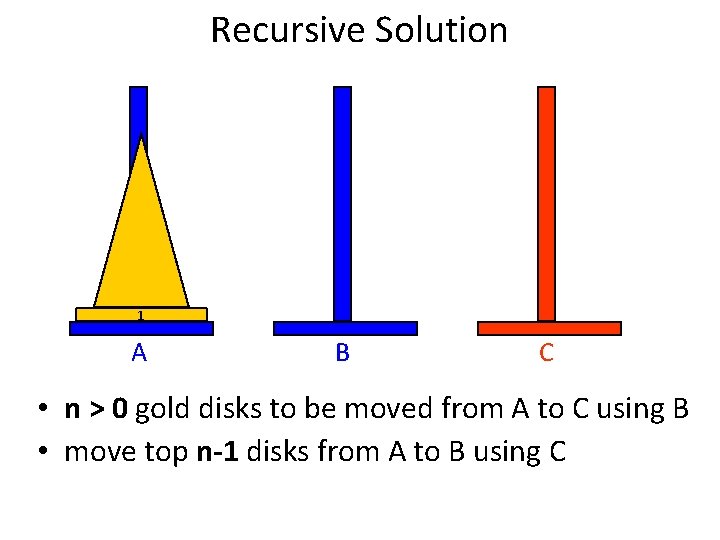 Recursive Solution 1 A B C • n > 0 gold disks to be