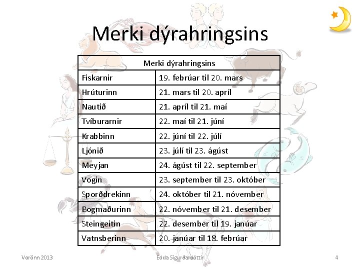Merki dýrahringsins Vorönn 2013 Fiskarnir 19. febrúar til 20. mars Hrúturinn 21. mars til