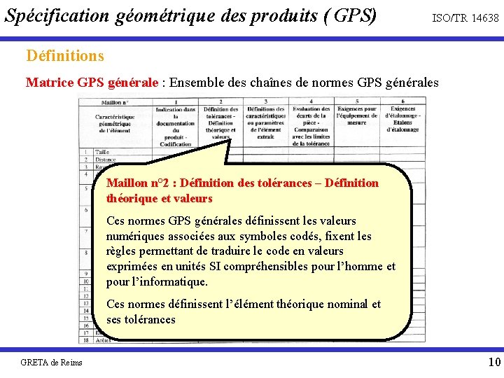 Spécification géométrique des produits ( GPS) ISO/TR 14638 Définitions Matrice GPS générale : Ensemble
