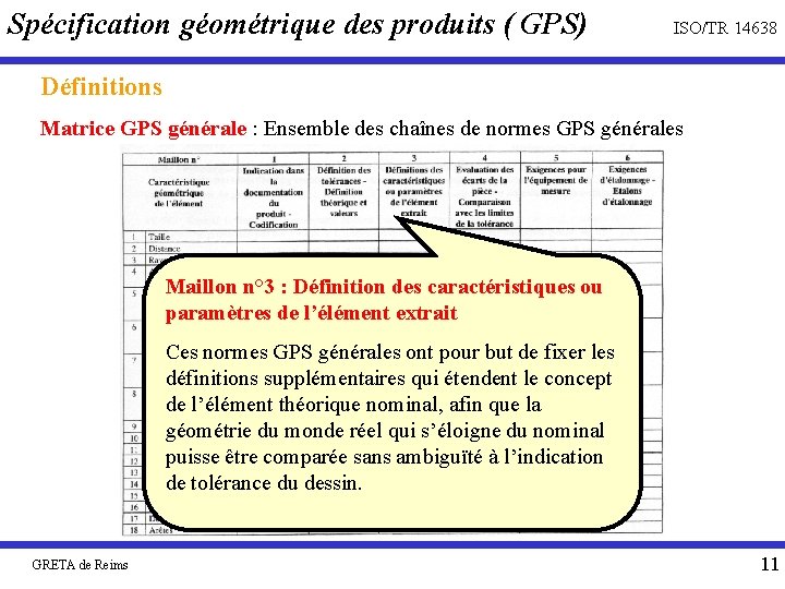 Spécification géométrique des produits ( GPS) ISO/TR 14638 Définitions Matrice GPS générale : Ensemble