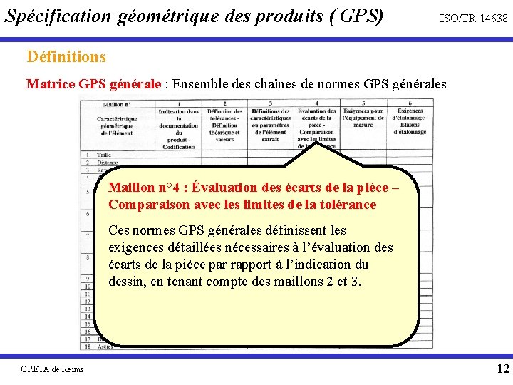 Spécification géométrique des produits ( GPS) ISO/TR 14638 Définitions Matrice GPS générale : Ensemble