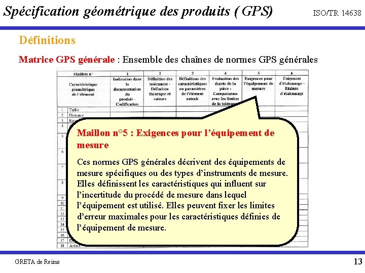 Spécification géométrique des produits ( GPS) ISO/TR 14638 Définitions Matrice GPS générale : Ensemble