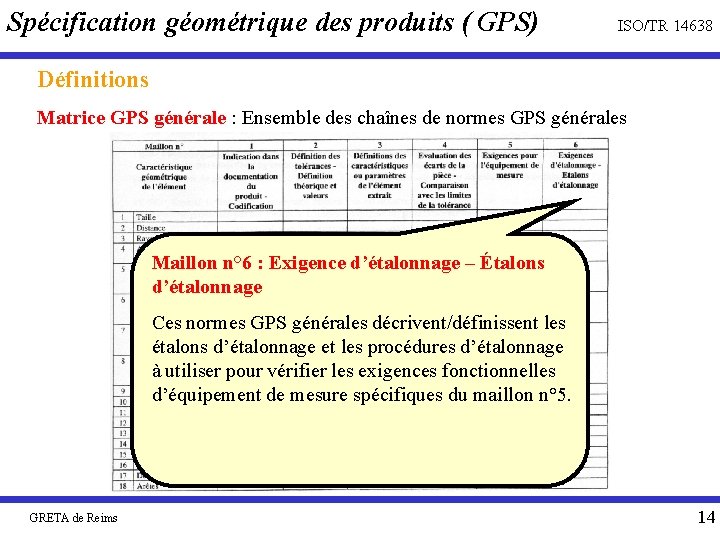 Spécification géométrique des produits ( GPS) ISO/TR 14638 Définitions Matrice GPS générale : Ensemble