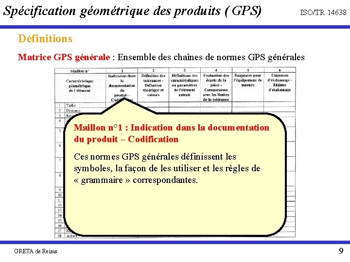 Spécification géométrique des produits ( GPS) ISO/TR 14638 Définitions Matrice GPS générale : Ensemble
