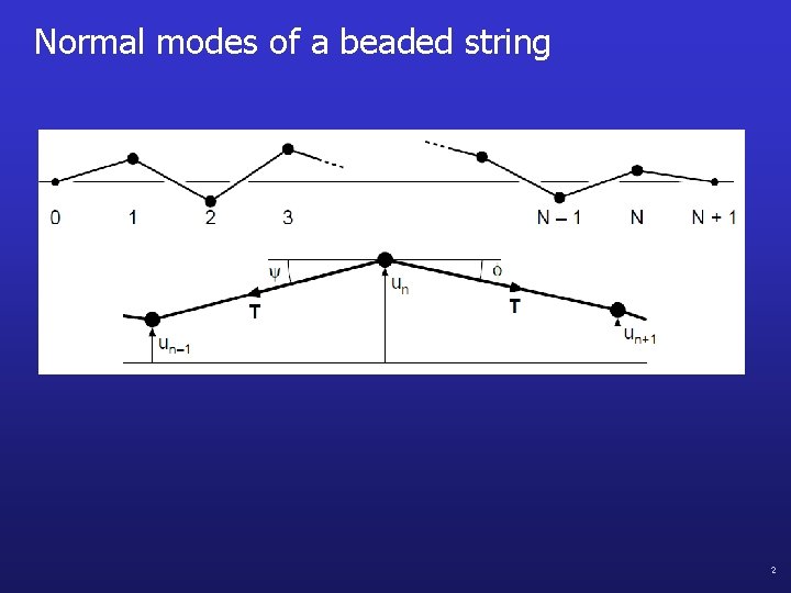 Normal modes of a beaded string 2 