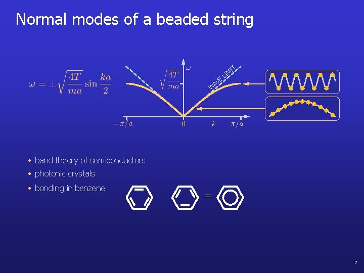 Normal modes of a beaded string AV E IT M I L W •