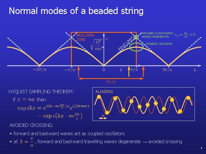 Normal modes of a beaded string BRILLOUIN ZONE AV E IT M I L