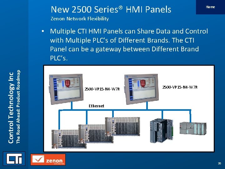 New 2500 Series® HMI Panels Home Zenon Network Flexibility Control Technology Inc The Road