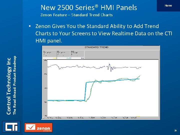 New 2500 Series® HMI Panels Home Zenon Feature – Standard Trend Charts Control Technology