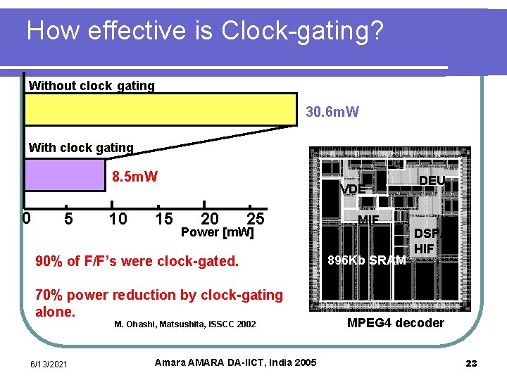 How effective is Clock-gating? Without clock gating 30. 6 m. W With clock gating