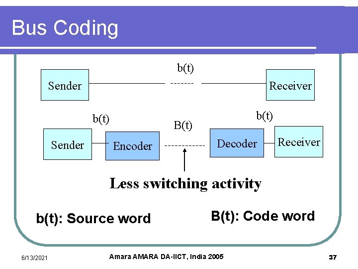 Bus Coding b(t) Sender Receiver b(t) Sender b(t) B(t) Encoder Decoder Receiver Less switching