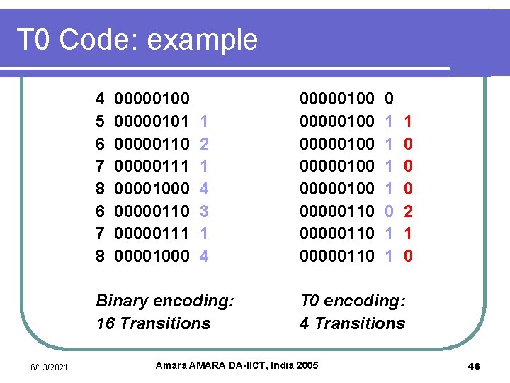 T 0 Code: example 4 5 6 7 8 00000100 00000101 00000110 00000111 00001000
