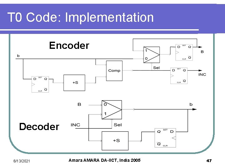 T 0 Code: Implementation Encoder Decoder 6/13/2021 Amara AMARA DA-IICT, India 2005 47 