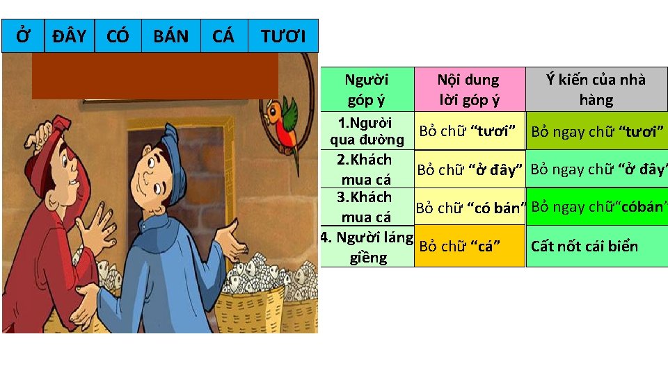 Ở Đ Y CÓ BÁN CÁ TƯƠI Người góp ý 1. Người qua đường