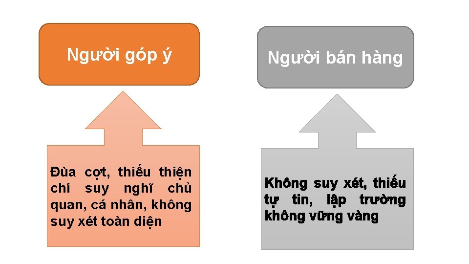 Người góp ý Người bán hàng Đùa cợt, thiếu thiện chí suy nghĩ chủ
