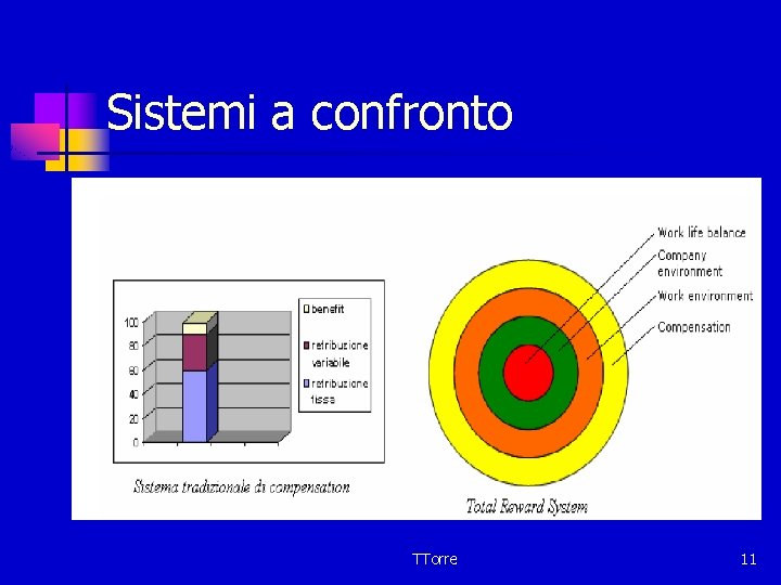 Sistemi a confronto TTorre 11 