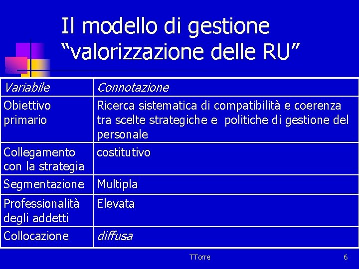 Il modello di gestione “valorizzazione delle RU” Variabile Connotazione Obiettivo primario Ricerca sistematica di