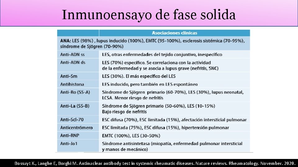 Inmunoensayo de fase solida Bossuyt X. , Langhe E, Borghi M. Antinuclear antibody test