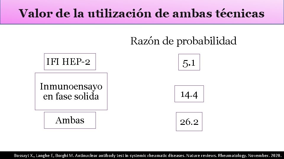 Valor de la utilización de ambas técnicas Razón de probabilidad IFI HEP-2 5. 1