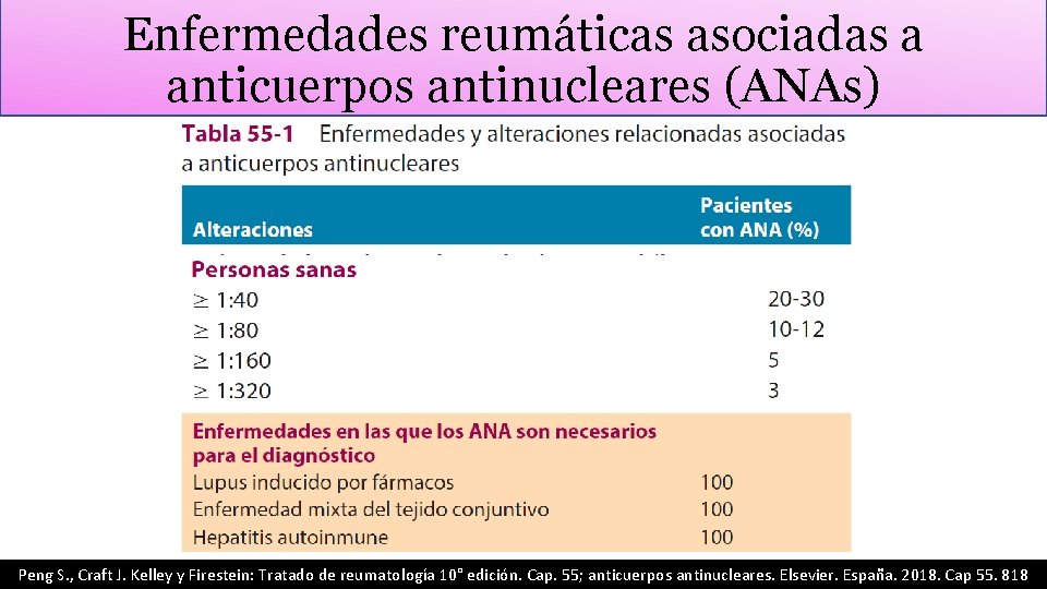 Enfermedades reumáticas asociadas a anticuerpos antinucleares (ANAs) Peng S. , Craft J. Kelley y