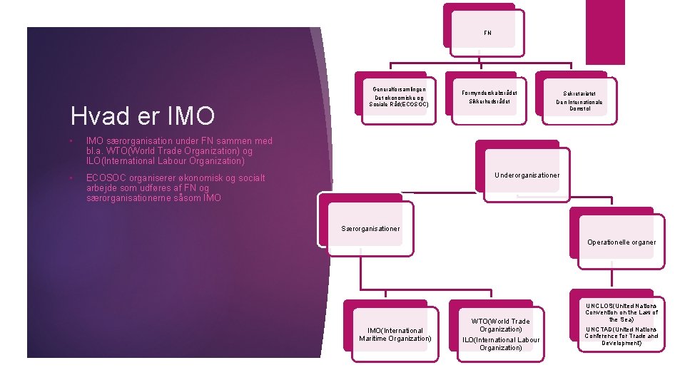 FN Hvad er IMO • IMO særorganisation under FN sammen med bl. a. WTO(World FN Hvad er IMO • IMO særorganisation under FN sammen med bl. a. WTO(World