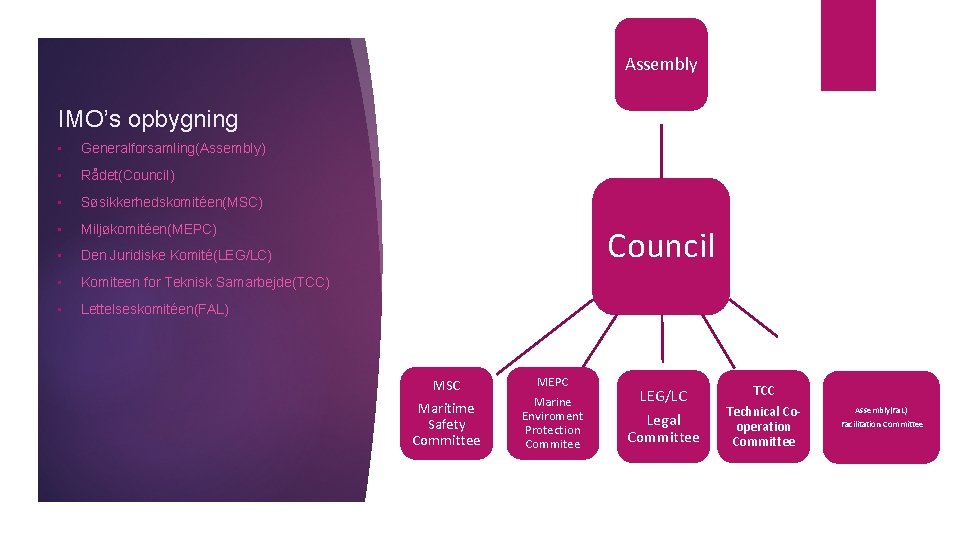 Assembly IMO’s opbygning • Generalforsamling(Assembly) • Rådet(Council) • Søsikkerhedskomitéen(MSC) • Miljøkomitéen(MEPC) • Den Juridiske Assembly IMO’s opbygning • Generalforsamling(Assembly) • Rådet(Council) • Søsikkerhedskomitéen(MSC) • Miljøkomitéen(MEPC) • Den Juridiske