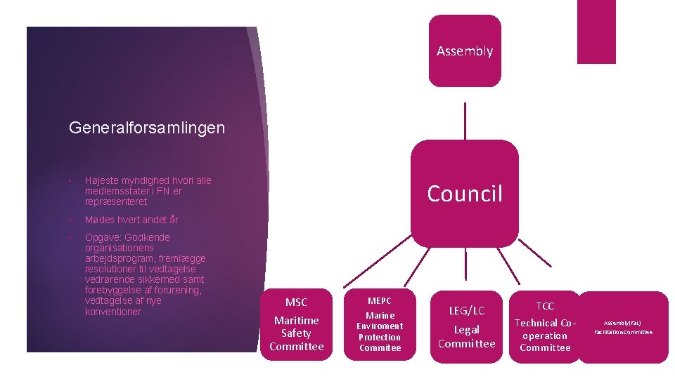 Assembly Generalforsamlingen • Højeste myndighed hvori alle medlemsstater i FN er repræsenteret • Mødes Assembly Generalforsamlingen • Højeste myndighed hvori alle medlemsstater i FN er repræsenteret • Mødes
