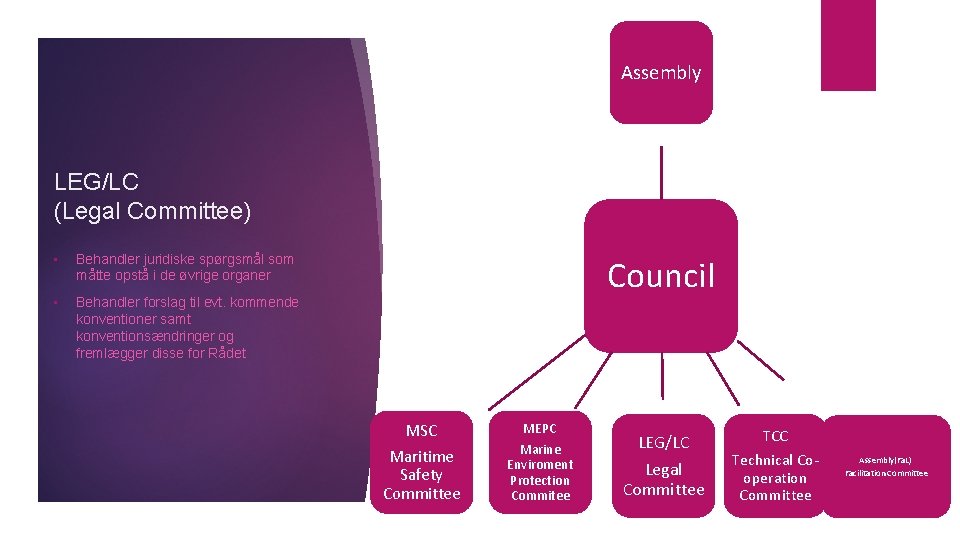 Assembly LEG/LC (Legal Committee) • Behandler juridiske spørgsmål som måtte opstå i de øvrige Assembly LEG/LC (Legal Committee) • Behandler juridiske spørgsmål som måtte opstå i de øvrige