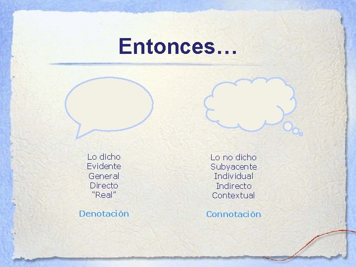 Entonces… Lo dicho Evidente General Directo “Real” Lo no dicho Subyacente Individual Indirecto Contextual