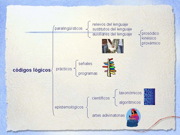 relevos del lenguaje sustitutos del lenguaje auxiliares del lenguaje paralingüísticos señales códigos lógicos prácticos