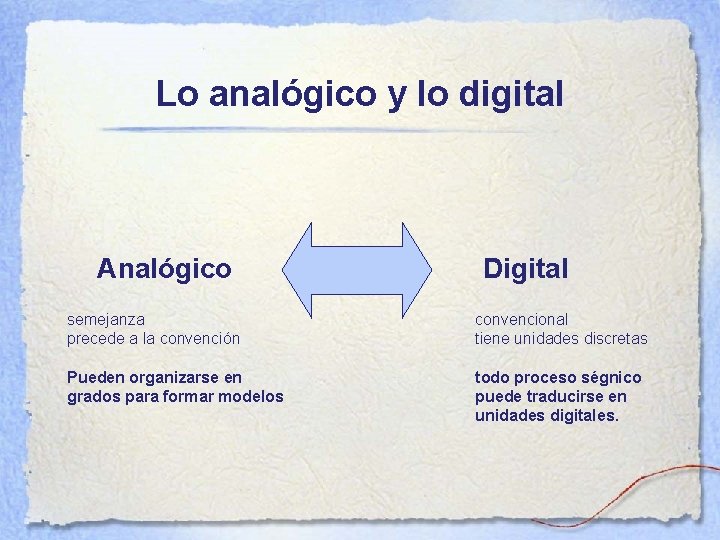 Lo analógico y lo digital Analógico Digital semejanza precede a la convención convencional tiene Lo analógico y lo digital Analógico Digital semejanza precede a la convención convencional tiene