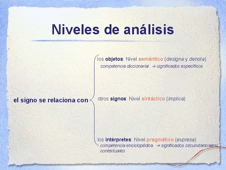 Niveles de análisis los objetos: Nivel semántico (designa y denota) competencia diccionarial significados específicos