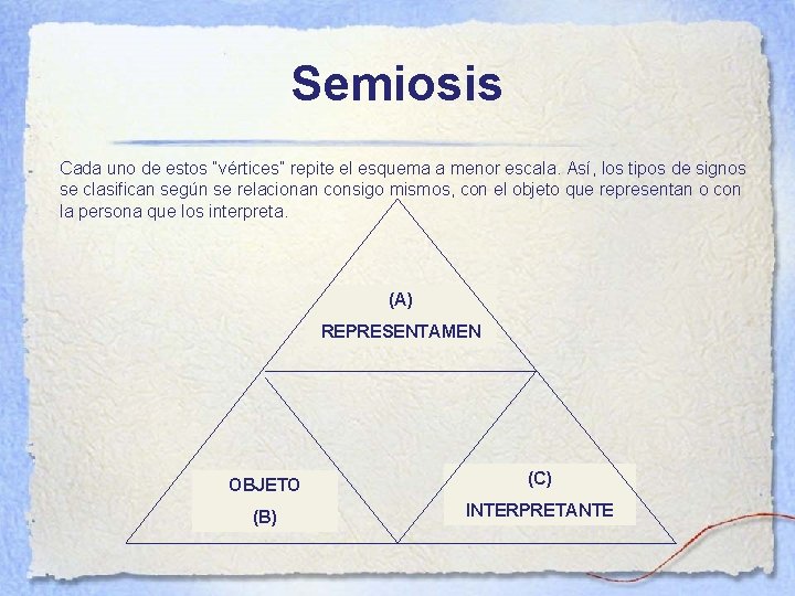 Semiosis Cada uno de estos “vértices” repite el esquema a menor escala. Así, los