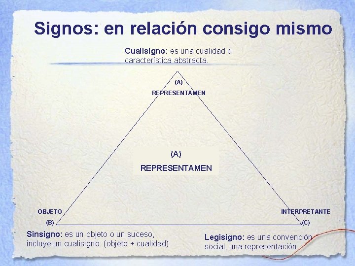 Signos: en relación consigo mismo Cualisigno: es una cualidad o característica abstracta. (A) REPRESENTAMEN