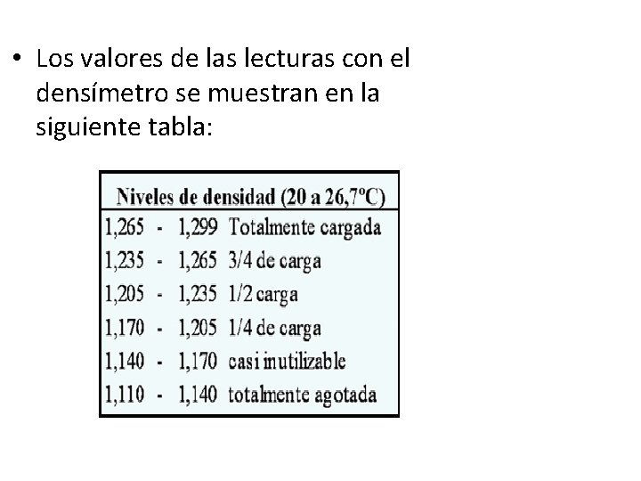  • Los valores de las lecturas con el densímetro se muestran en la