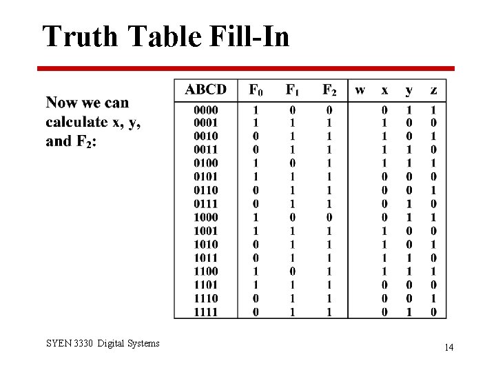 Truth Table Fill-In SYEN 3330 Digital Systems 14 