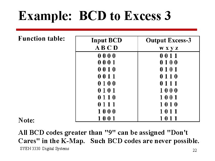 Example: BCD to Excess 3 Note: All BCD codes greater than "9" can be