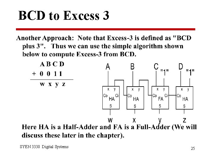 BCD to Excess 3 SYEN 3330 Digital Systems 25 