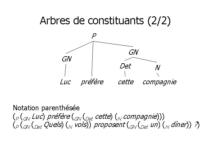 Arbres de constituants (2/2) P GN GN Luc préfère Det N cette compagnie Notation