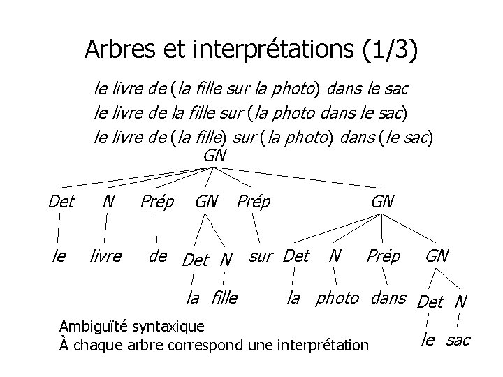 Arbres et interprétations (1/3) le livre de (la fille sur la photo) dans le