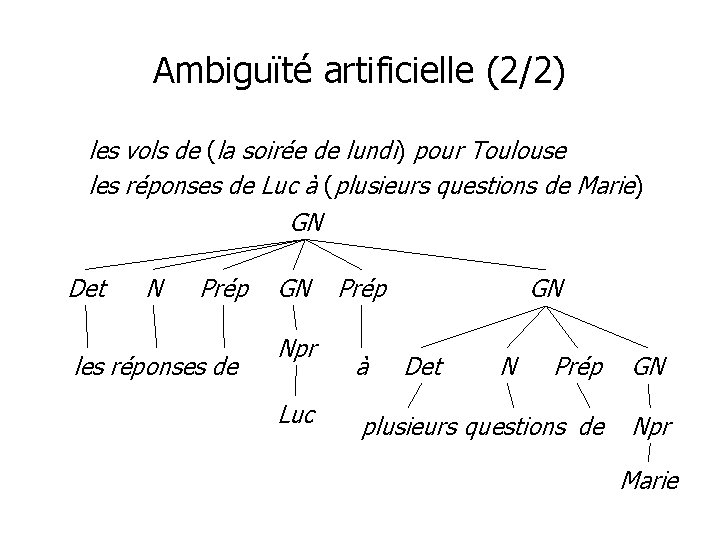 Ambiguïté artificielle (2/2) les vols de (la soirée de lundi) pour Toulouse les réponses