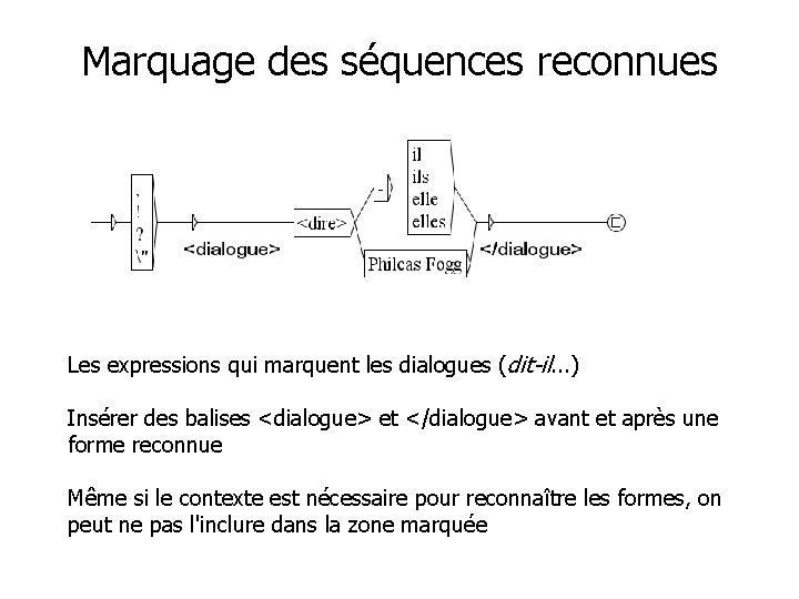 Marquage des séquences reconnues Les expressions qui marquent les dialogues (dit-il. . . )