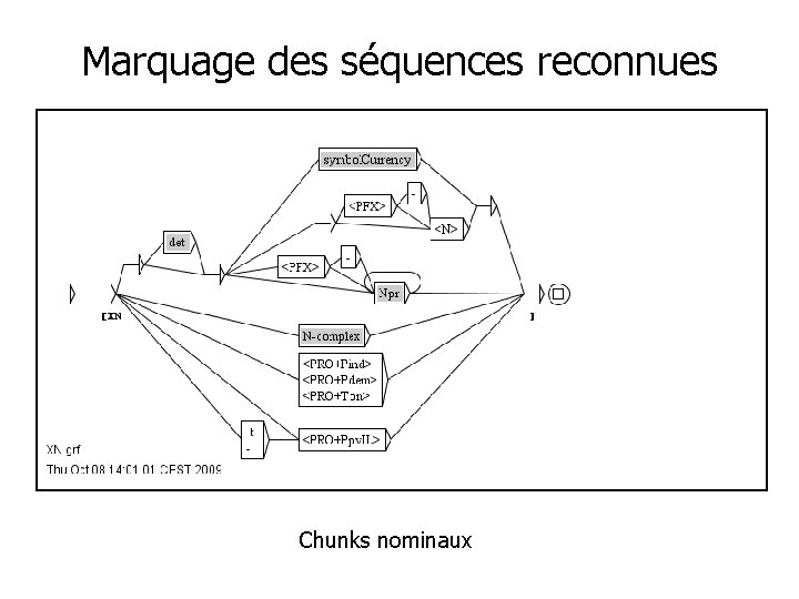 Marquage des séquences reconnues Chunks nominaux 