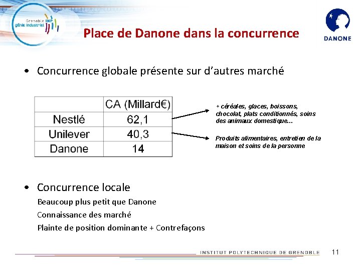 Place de Danone dans la concurrence • Concurrence globale présente sur d’autres marché + Place de Danone dans la concurrence • Concurrence globale présente sur d’autres marché +