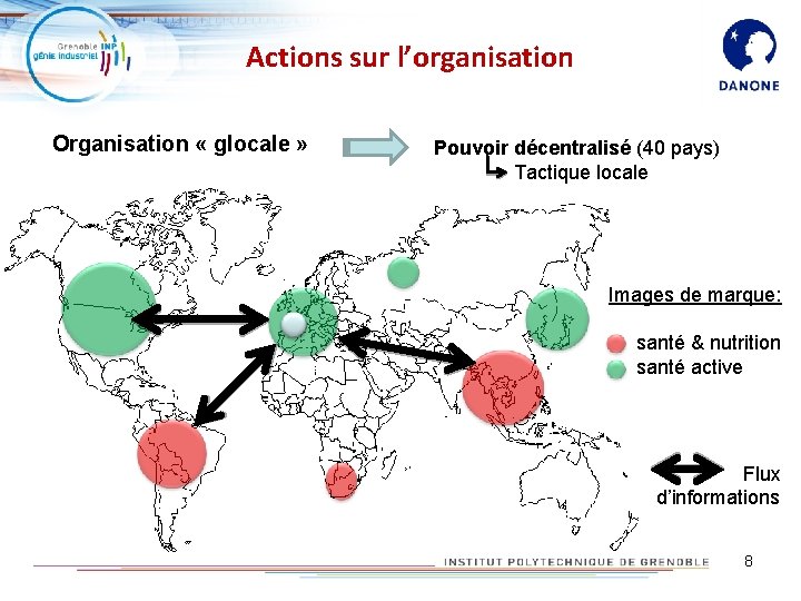 Actions sur l’organisation Organisation « glocale » Pouvoir décentralisé (40 pays) Tactique locale Images Actions sur l’organisation Organisation « glocale » Pouvoir décentralisé (40 pays) Tactique locale Images