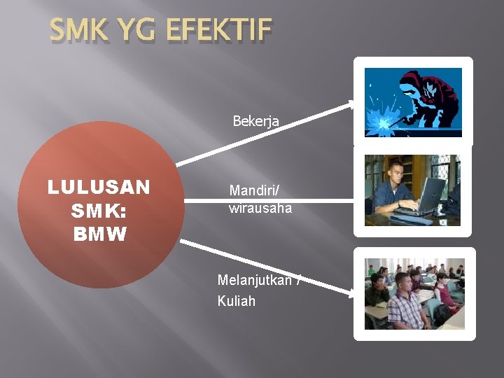 SMK YG EFEKTIF Bekerja LULUSAN SMK: BMW Mandiri/ wirausaha Melanjutkan / Kuliah 