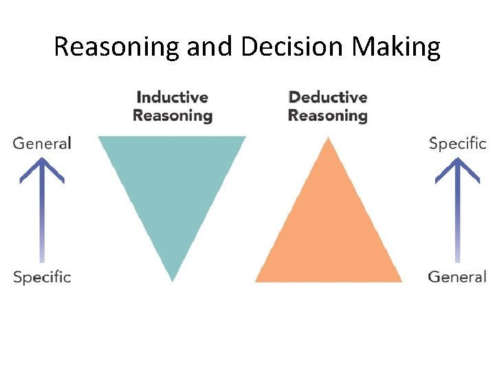 Reasoning and Decision Making 