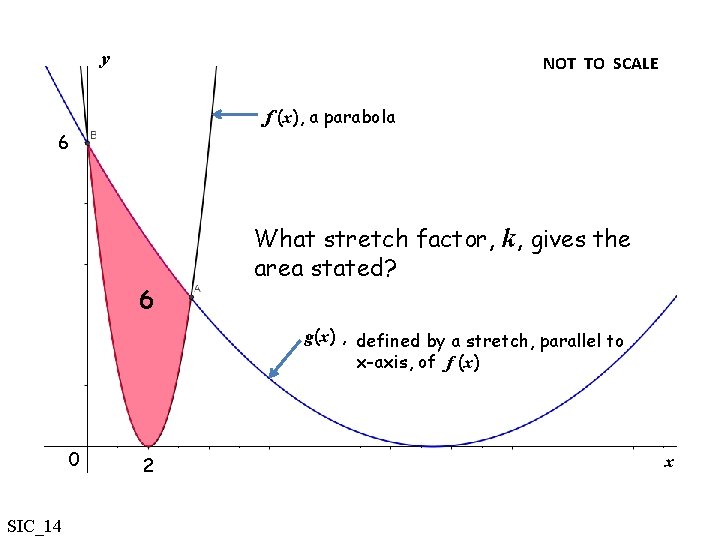 Integration Stretch Note to teacher Pupils can get