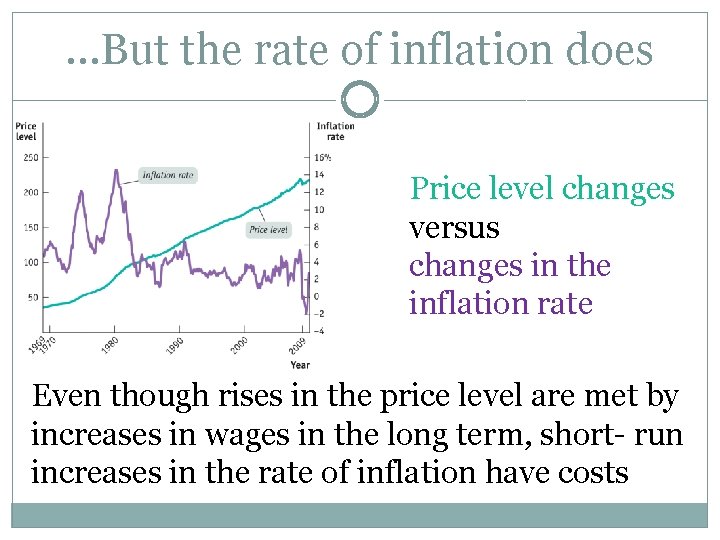 …But the rate of inflation does Price level changes versus changes in the inflation
